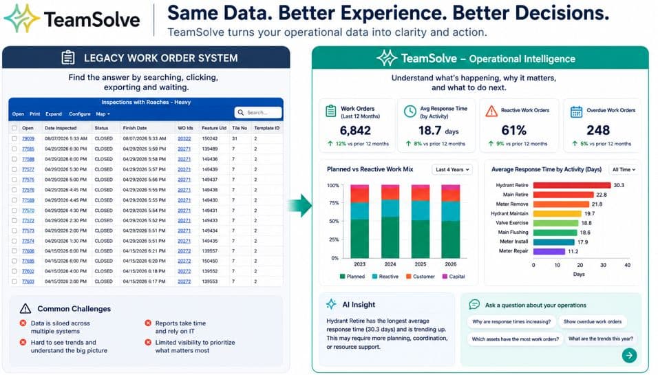 Your work order system has the data. But are you getting enough value from it?