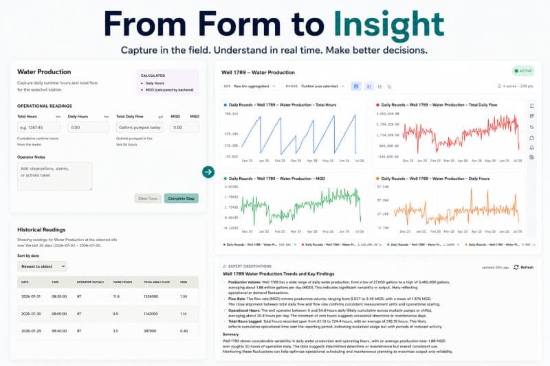 Form to Insight: Automate Data to Action | TeamSolve posted on the topic | LinkedIn